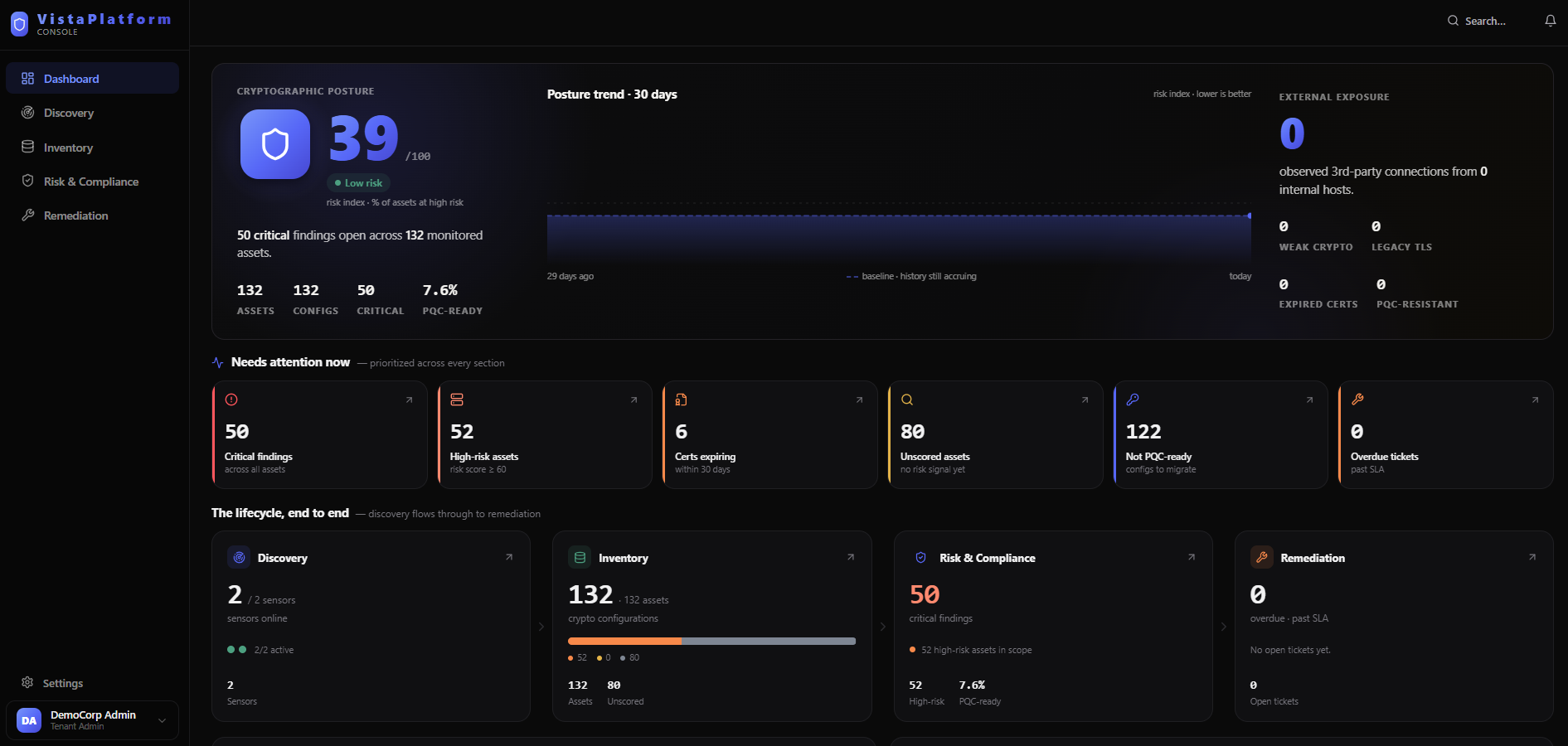 Vista cryptographic posture dashboard