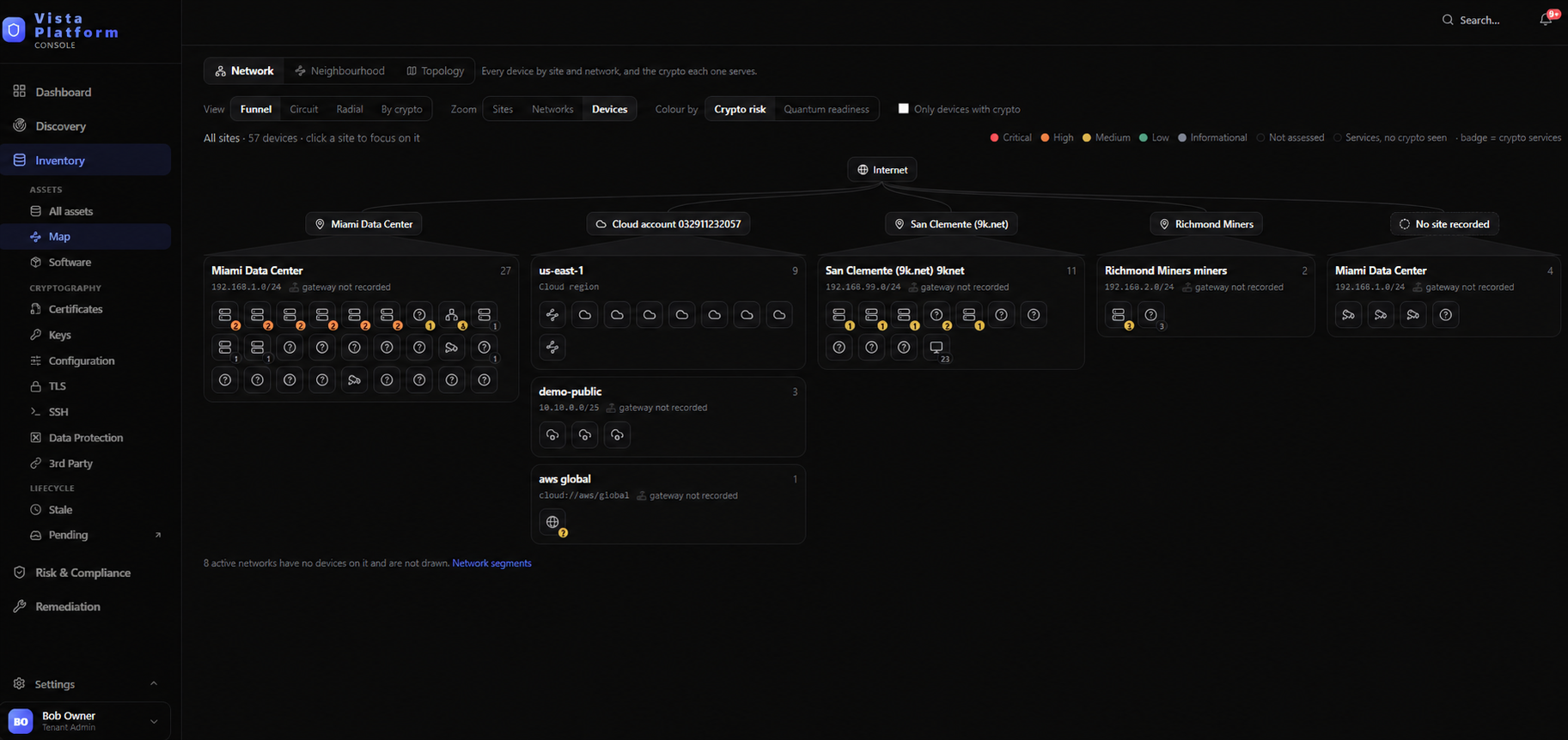 Vista Platform inventory map showing devices grouped by site and network, cloud resources, and cryptographic risk indicators